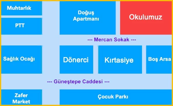 Kroki Örneği