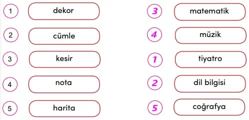 Bilim ve Teknoloji Teması Tema Değerlendirme Cevapları - Terim Anlam