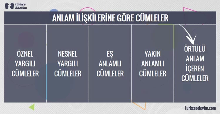 Örtülü Anlam Örnekleri