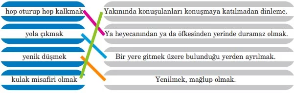 Bir Temmuz Gecesi Dinleme Metni Cevapları - 5. Sınıf Türkçe Anıttepe Yayıncılık - Eşleştirme