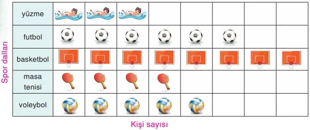 Vole Vole Voleybol Metni Cevapları - Grafik