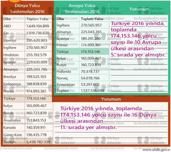 Mavi Portakal Metni Cevapları - Tablo