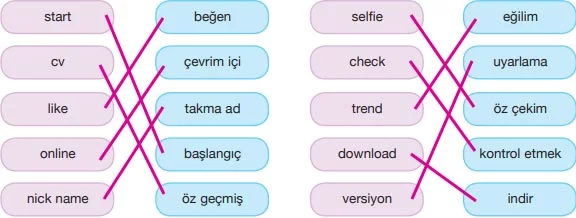Türkiye'de Geleneksel Sanatlar Dinleme Metni Cevapları - Eşleştirme