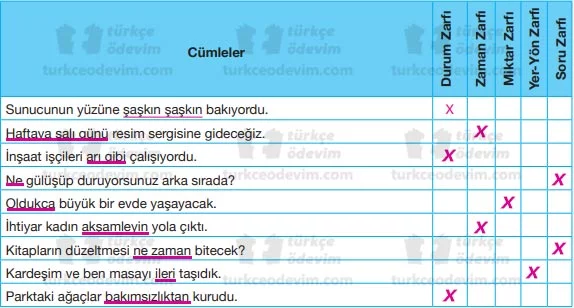 Türkiye'de Geleneksel Sanatlar Dinleme Metni Cevapları - Zarflar