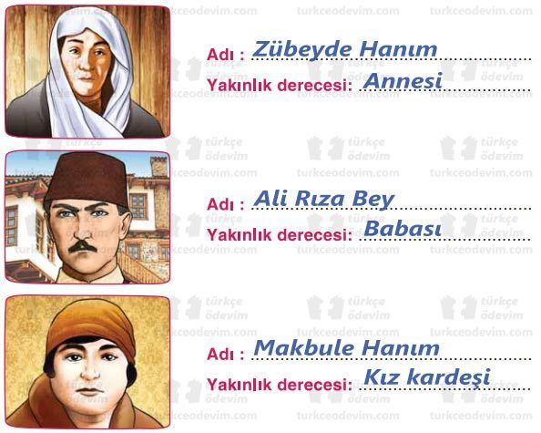 Atatürk'ün Hayatı Metni Cevapları - Kişiler