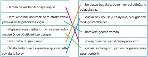 Elinizin Altındaki Dünya Dinleme Metni Cevapları - Eşleştirme