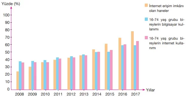 İletişim Becerilerimiz Dinleme Metni Cevapları - Grafik