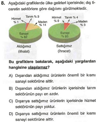 6. Sınıf Sosyal Bilgiler 4. Ünite Testi Çöz | Türkçe Ödevim