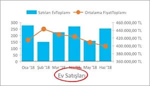 Büyük Harflerin Yazımı - Grafik