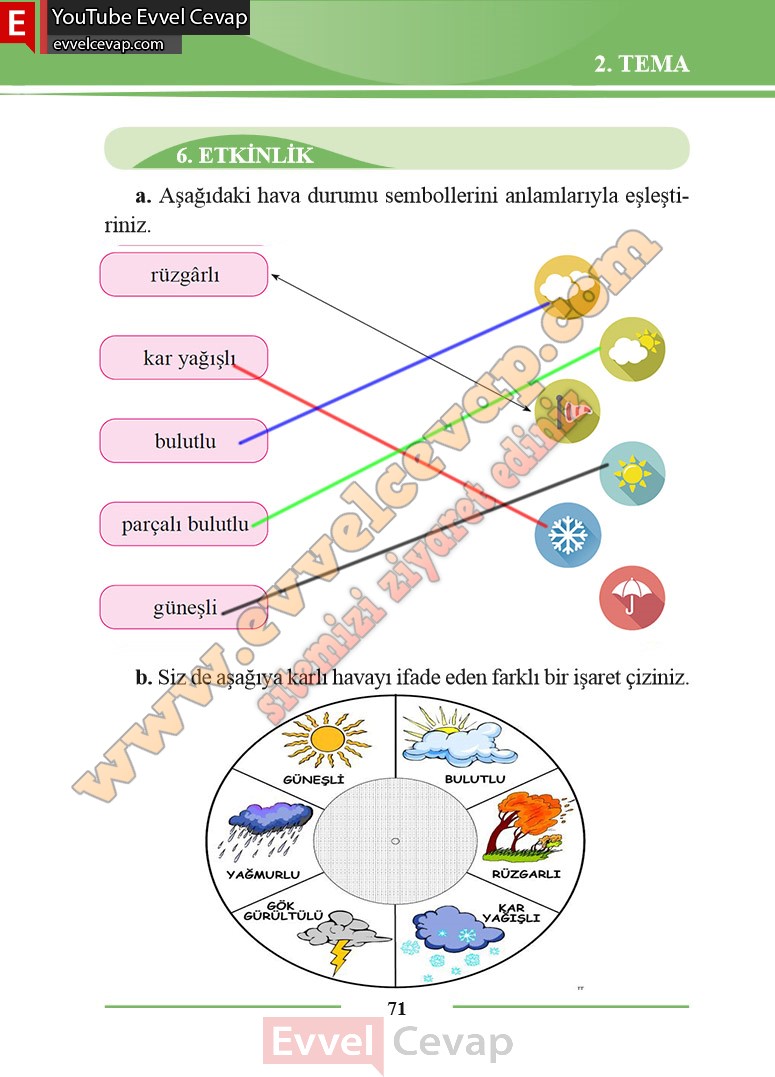 2-sinif-turkce-ders-kitabi-cevabi-bilim-ve-kultur-yayinlari-sayfa-71