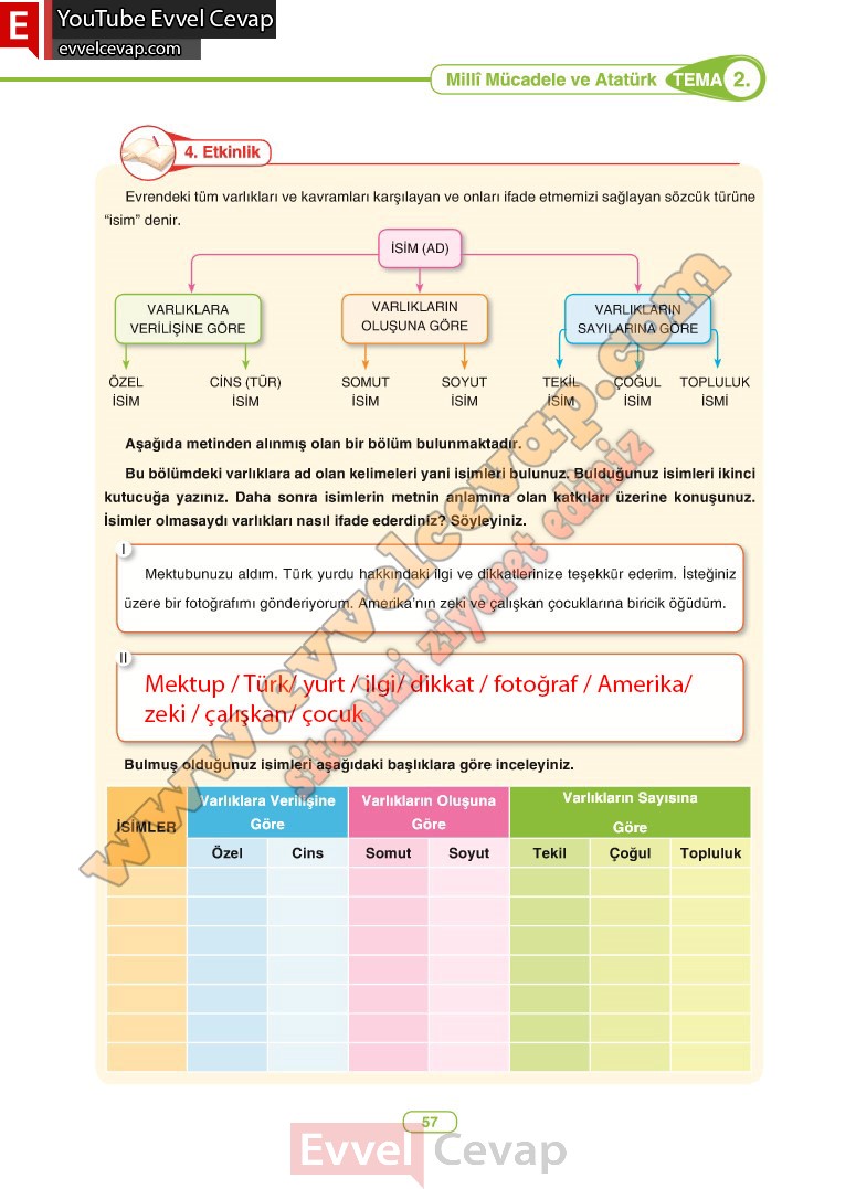 6-sinif-turkce-ders-kitabi-cevabi-anka-yayinlari-sayfa-57